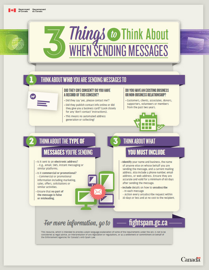 graphic from govt of Canada on anti-spam legislation